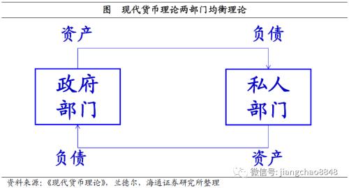 实际gdp为1000_深度解析非金融企业债务(3)