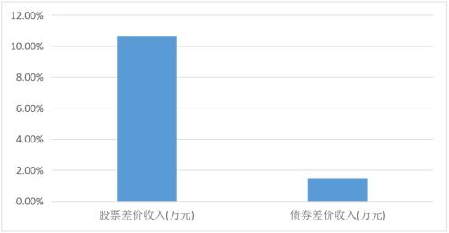 公募半年报出炉,易方达、南方、兴全抢占业绩前三!二季度集体上演滑铁卢,46家出现亏损