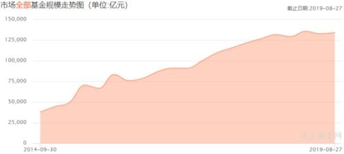 公募半年报出炉，易方达、南方、兴全抢占业绩前三！二季度集体上演滑铁卢，46家出现亏损