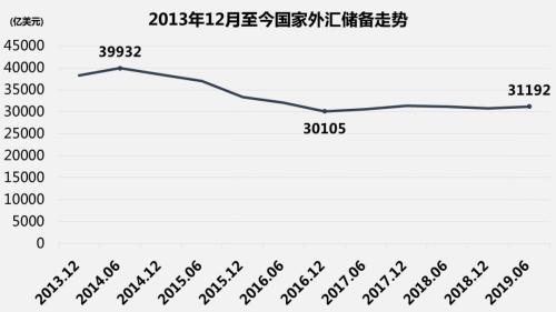 人民币汇率直逼7.2,央行态度依然明确