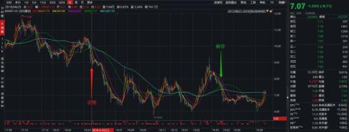 龙元建设：中信保成基金等六家机构定增踩雷，浮亏超10亿