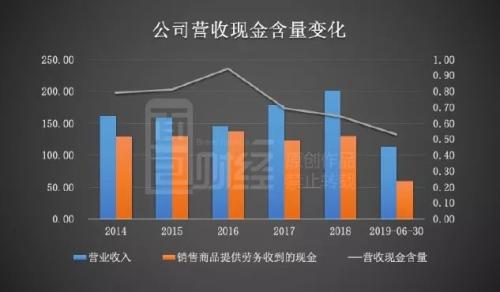 龙元建设：中信保成基金等六家机构定增踩雷，浮亏超10亿