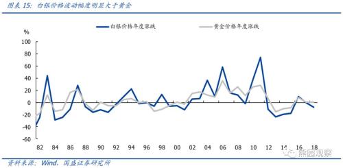 白银市gdp情况_国内黄金白银跟随现货金银早盘持续走低,短线将继续调整(2)