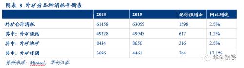 重修铁矿石供需平衡表,重视下半年补库需求