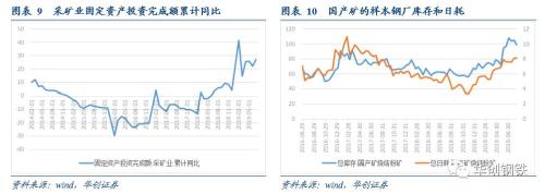 重修铁矿石供需平衡表,重视下半年补库需求