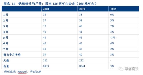 重修铁矿石供需平衡表,重视下半年补库需求