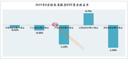 股基2.34%债基0.42%货基0.19%——8月公募基金业绩评价报告(数据版)