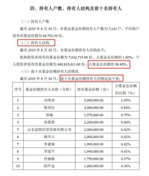 880亿!今年新上市ETF火了,不到9个月就比去年全年还多420%!