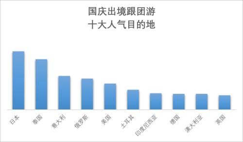 世界旅游城市排行榜出炉〖2020印度十大零售商排名公布!Flipkart超越亚马逊夺得榜首〗