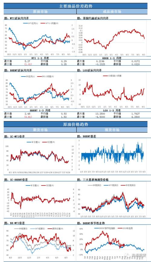 原油短线上冲过快引发获利回吐，反弹还能否持续？
