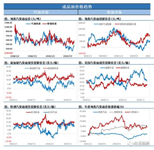原油短线上冲过快引发获利回吐，反弹还能否持续？