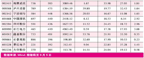 机构“抱团”路径:短期“抱新”,长期“抱价值”