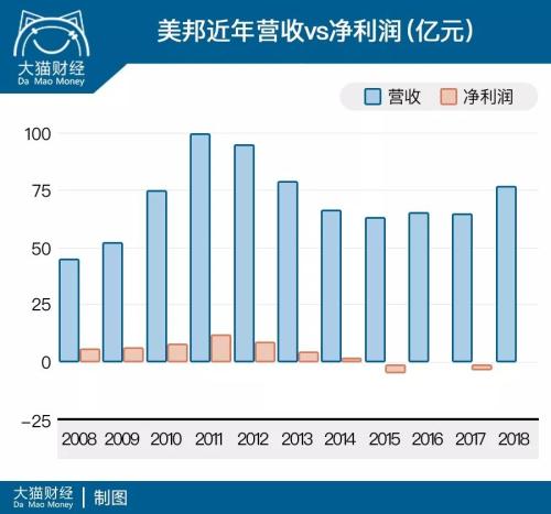 大败局?3年关店1500家,国产大牌消亡中……