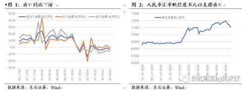 【东北宏观沈新凤】衰退式顺差或将继续缩窄——8月贸易数据点评