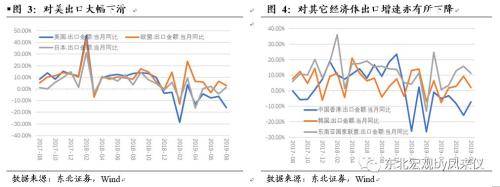 【东北宏观沈新凤】衰退式顺差或将继续缩窄——8月贸易数据点评