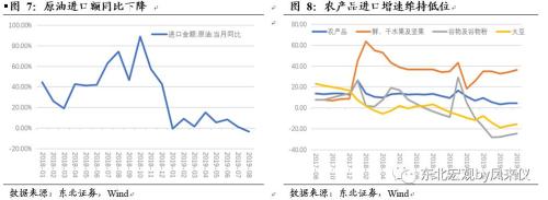 【东北宏观沈新凤】衰退式顺差或将继续缩窄——8月贸易数据点评