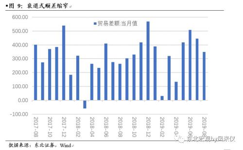 【东北宏观沈新凤】衰退式顺差或将继续缩窄——8月贸易数据点评