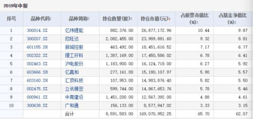 “赚钱效应”大爆发!最牛已飙升90%,更有300多只涨幅超50%!久违的偏股基金“大年”真的来了