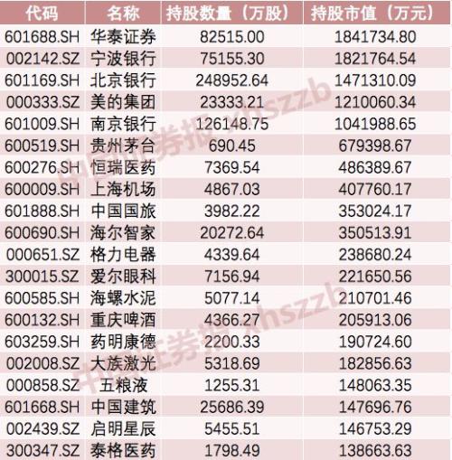 A股重磅利好！外汇局取消QFII、RQFII投资额度限制，长期资金加速入场