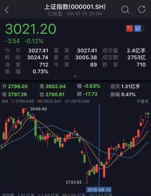 A股万亿级利好!外汇局放大招:取消合格外资投资额度限制,抄底A股任性买买买!A50直接飙了(附最全持
