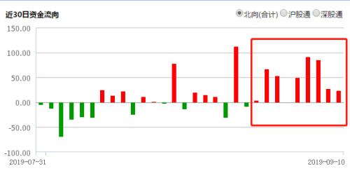A股万亿级利好!外汇局放大招:取消合格外资投资额度限制,抄底A股任性买买买!A50直接飙了(附最全持