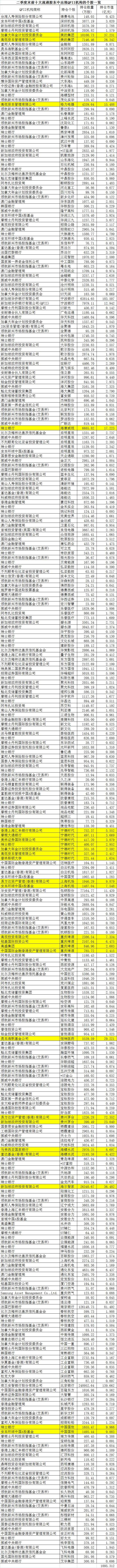 A股万亿级利好!外汇局放大招:取消合格外资投资额度限制,抄底A股任性买买买!A50直接飙了(附最全持