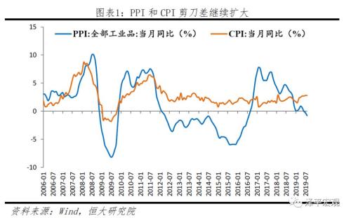 拿掉猪以后都是通缩，该降息了 ——点评8月物价数据