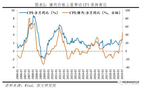 拿掉猪以后都是通缩，该降息了 ——点评8月物价数据