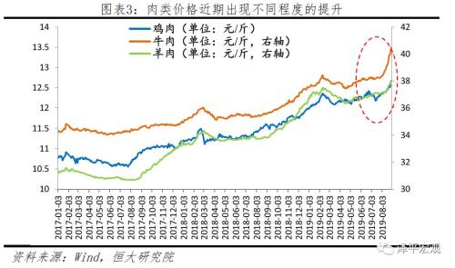 拿掉猪以后都是通缩，该降息了 ——点评8月物价数据