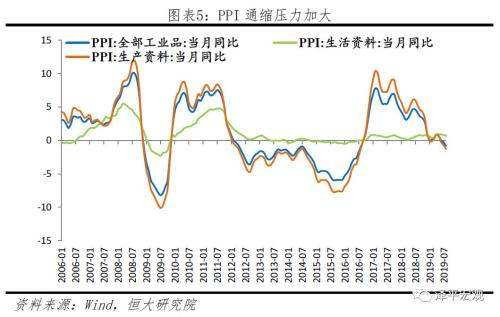 拿掉猪以后都是通缩，该降息了 ——点评8月物价数据