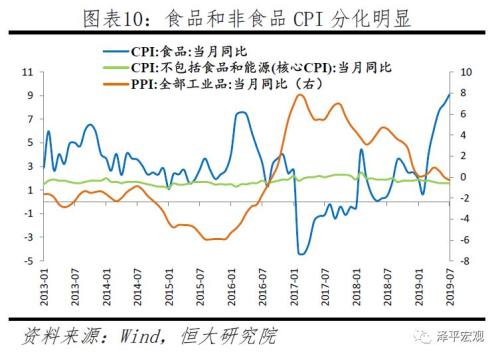 拿掉猪以后都是通缩，该降息了 ——点评8月物价数据