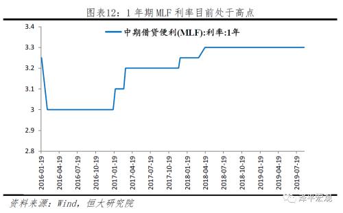 拿掉猪以后都是通缩，该降息了 ——点评8月物价数据