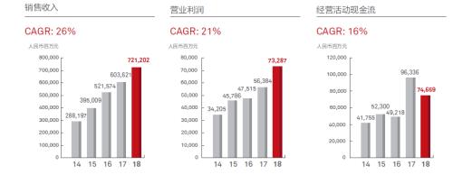 “不差钱”华为刷屏,拟在境内首次发债募资60亿!公司回应来了