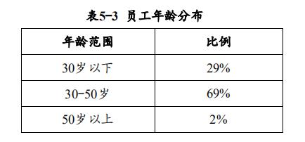 这次是华为!境内发债60亿,评级3A,手握2500亿现金,五大核心数据首次曝光