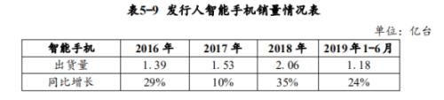 这次是华为!境内发债60亿,评级3A,手握2500亿现金,五大核心数据首次曝光