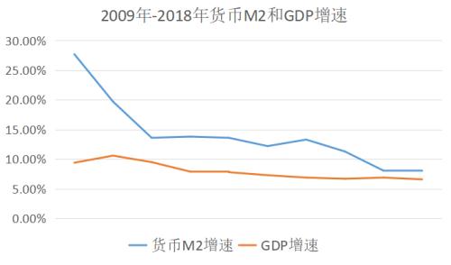 银行贷款大于gdp_外国专家唱衰中国经济的17个理由