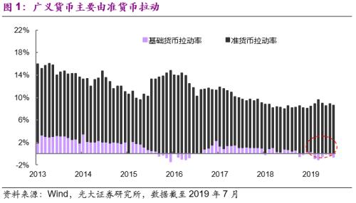 光大宏观：当政策遭遇约束 短期内可能通过专项债发力稳增长