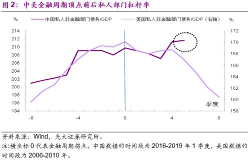 光大宏观 