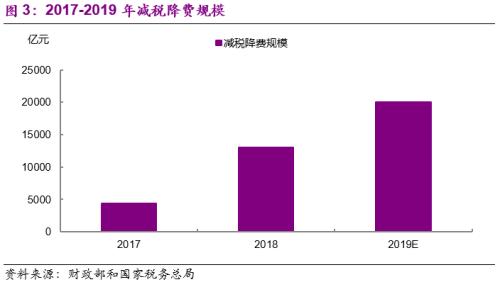 光大宏观 