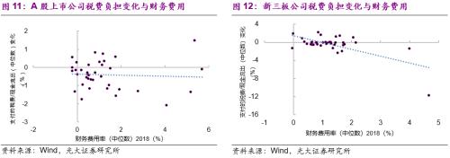 光大宏观 