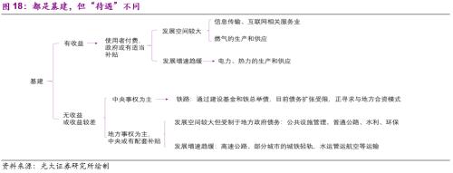 光大宏观 