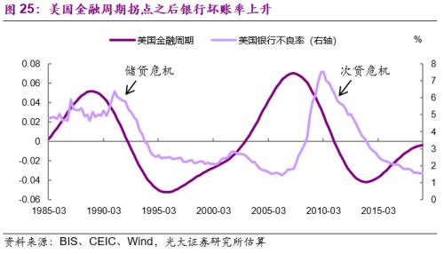 光大宏观 
