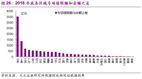 光大宏观 