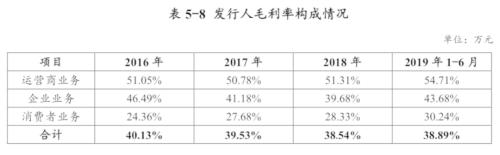 华为“借钱”刷屏!手握近2500亿现金,为何要发债60亿
