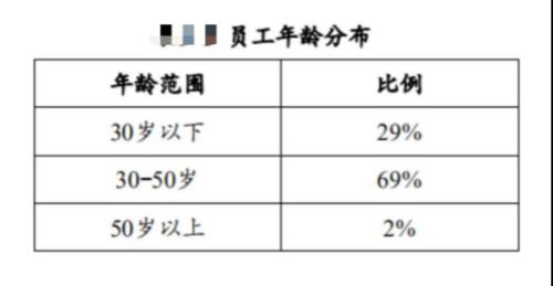 华为“借钱”刷屏!手握近2500亿现金,为何要发债60亿