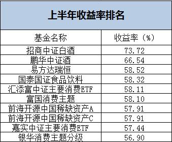 双节临近，白酒板块意外震荡，主题基金业绩“变脸”