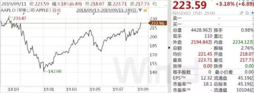突然之间,机构分析苹果时不爱谈论iPhone了