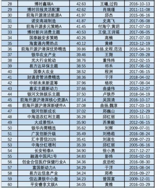 灵魂拷问!复盘A股这十年:那些3000点买基金的,后来都怎么样了?(结果太震撼)