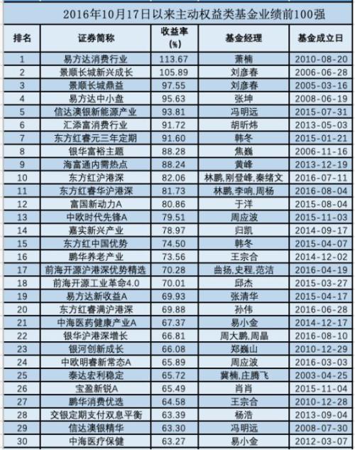 灵魂拷问!复盘A股这十年:那些3000点买基金的,后来都怎么样了?(结果太震撼)