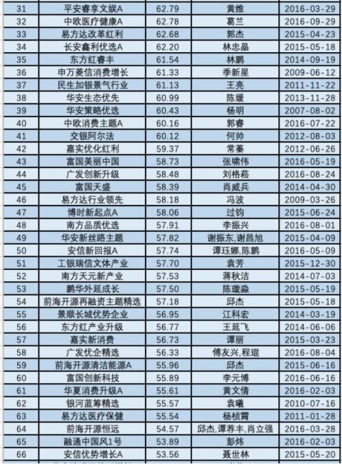 灵魂拷问!复盘A股这十年:那些3000点买基金的,后来都怎么样了?(结果太震撼)